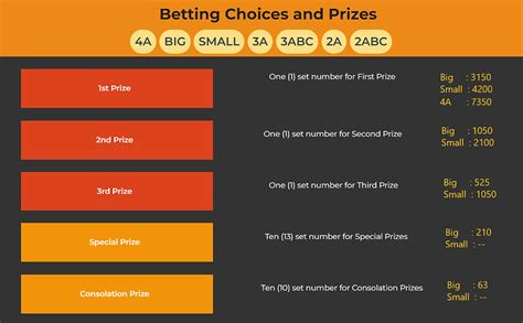 9 lotto 4d prize|9 lotto Nine Lotto 4d Prize Structure Payout .